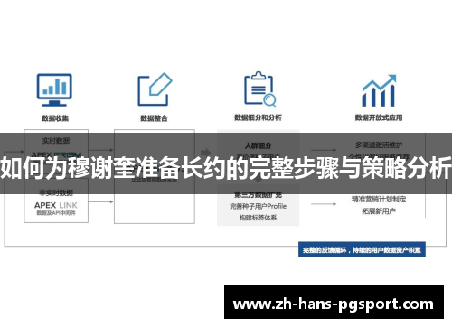 如何为穆谢奎准备长约的完整步骤与策略分析