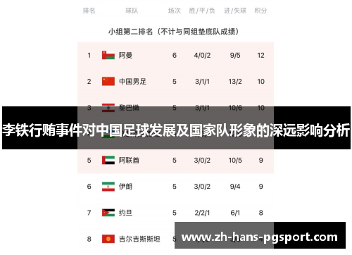 李铁行贿事件对中国足球发展及国家队形象的深远影响分析